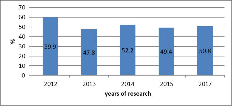 The characteristic «presence of full-time educating psychologists in a pre-school educational institution»