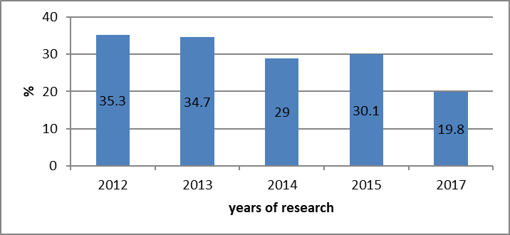 The characteristic «use of a practice of the involvement in the educational process of educators from the institutions of additional education, culture and sport»