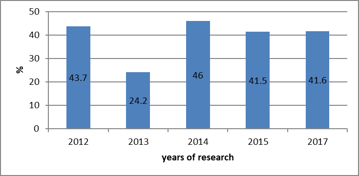 The key characteristic «requirement of additional educational services»