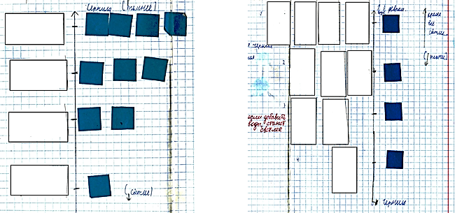 Two ways of making a range of different shades. White rectangles – ml of water, dark squares – drops of ink.