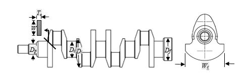 Control factors on crankshaft geometry