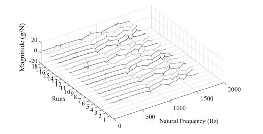 Simulation runs with Frequency response function
