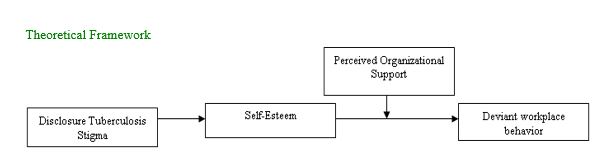 The conceptual model