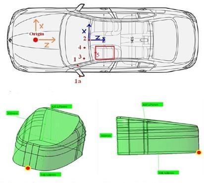 Head-Box Model