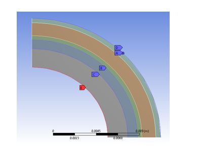 Boundary Conditions