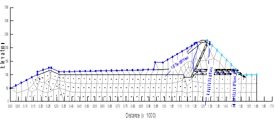 Finite Element Mesh – Satpara Dam Cross-Section