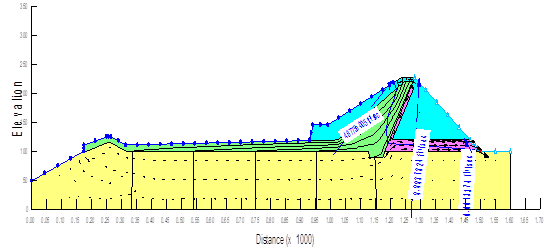 Dam Cross-Section After Assigning the Material Properties 