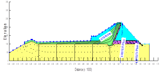 Dam Cross-Section After Assigning the Material Properties