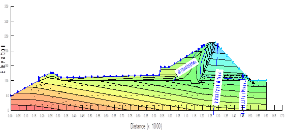 Pore Water Pressure - Satpara Dam Cross-Section