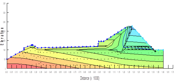 Pressure Head - Satpara Dam Cross-Section