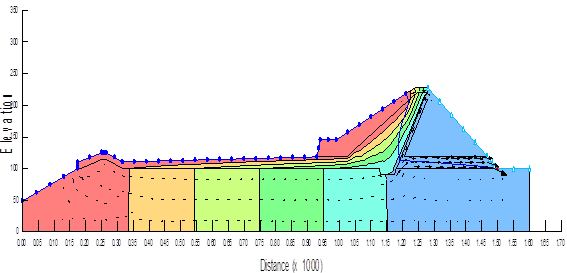 Total Head - Satpara Dam Cross-Section