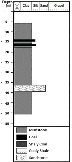 Borehole BH-1 data.