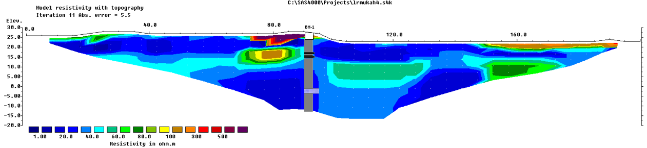 Geo-electrical resistivity profile of Line 1 and borehole data.