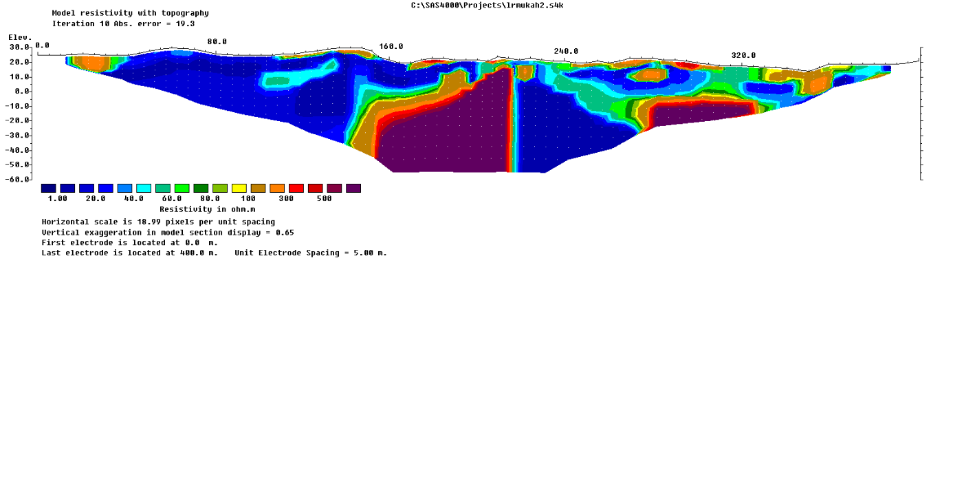 Geo-electrical resistivity profile of Line 2.