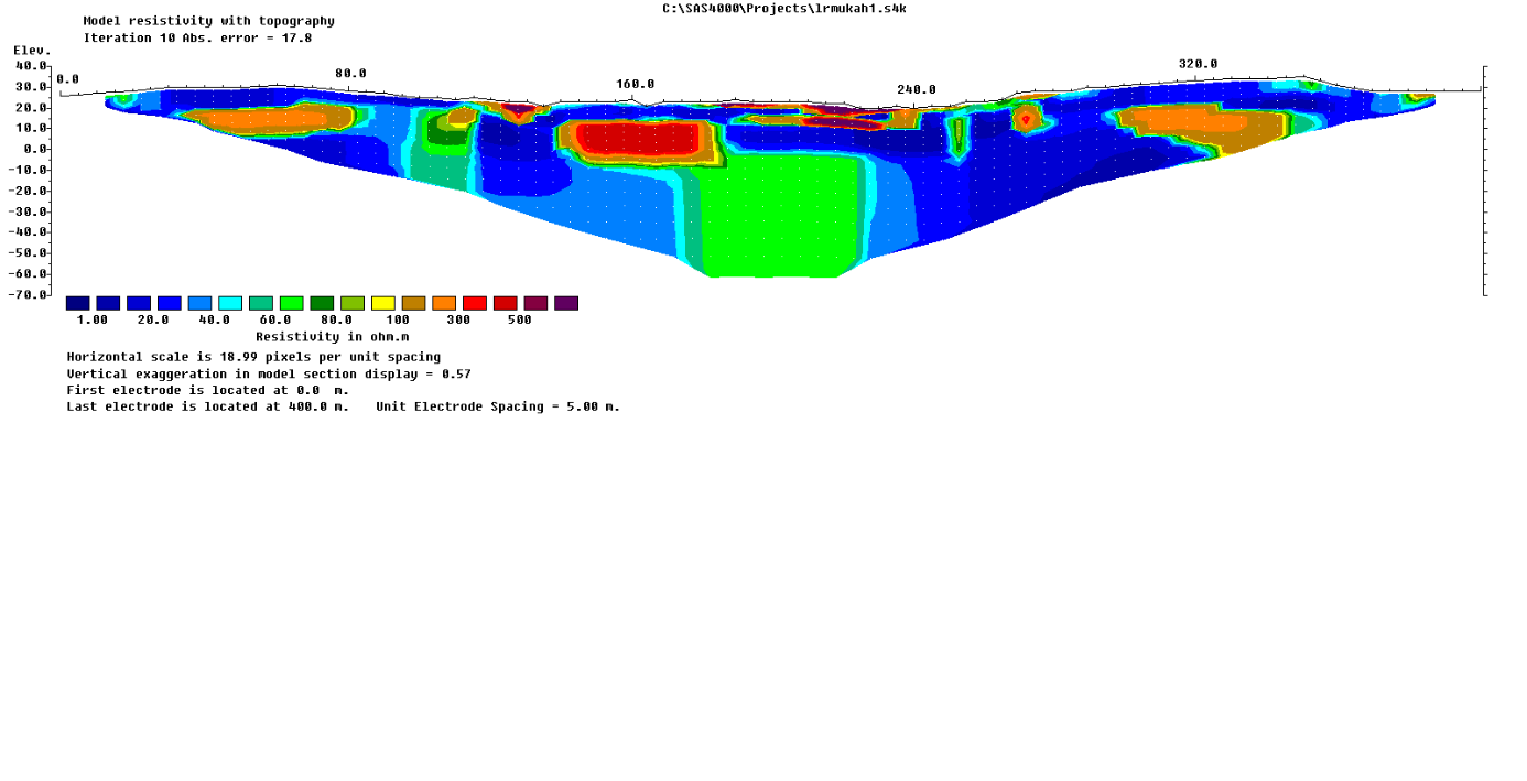 Geo-electrical resistivity profile of Line 3 with possible fault line.