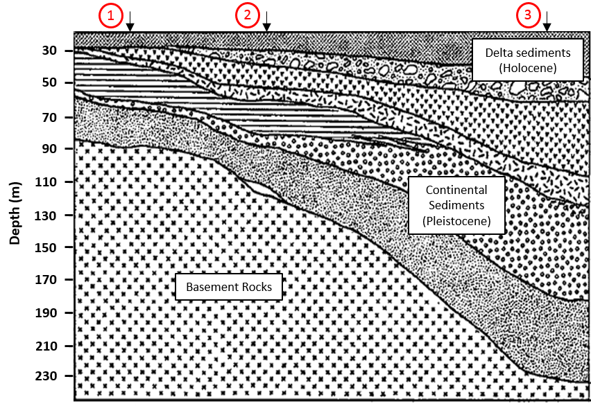 Interpreted section from West to East of Pekan showing basement thinning towards the West. After Che Aziz (2001).