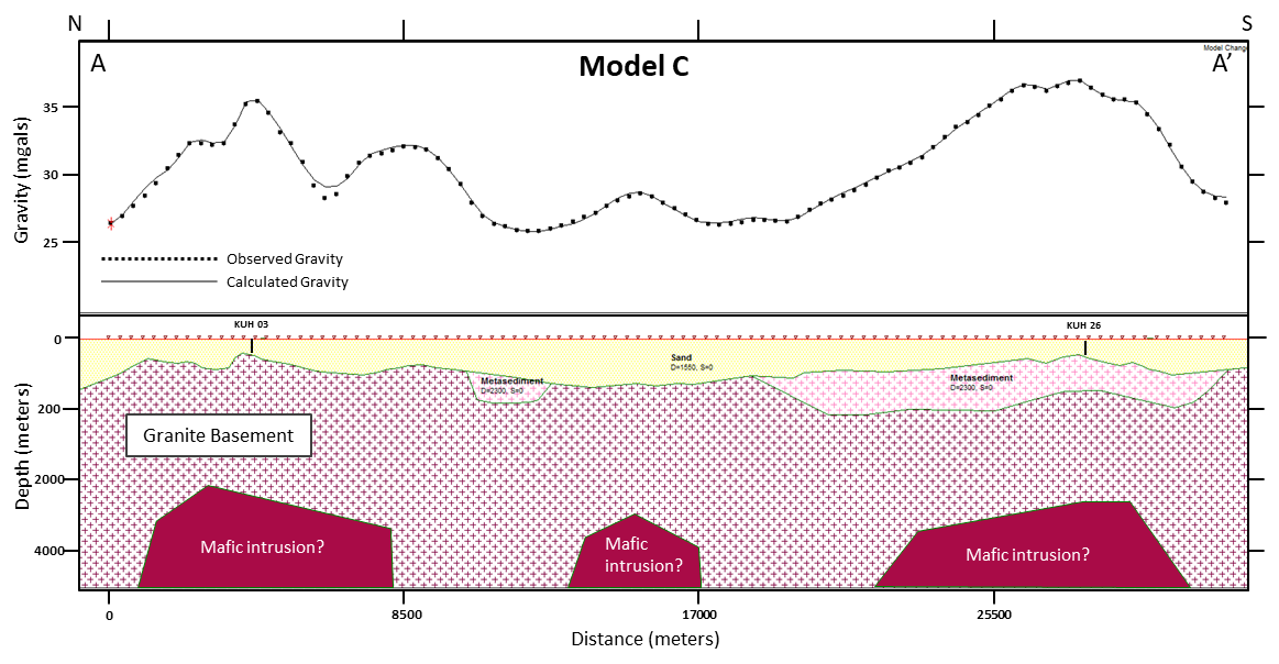 Gravity model C across profile A-A’ showing well-fitted gravity anomaly with higher density intrusion near the sediments included in the model to balance the isostasy.