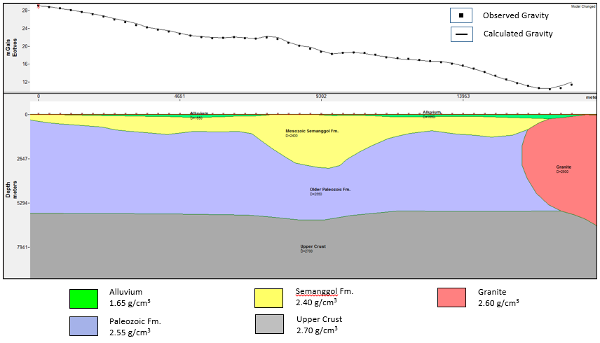 Figure 05. Crustal model of profile A-A’ of the study area