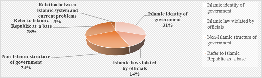 Islamic Identity of system