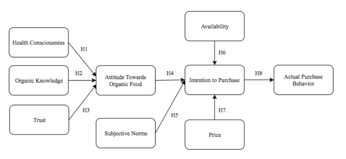 Conceptual Framework (Assyifa & Herry, 2016).