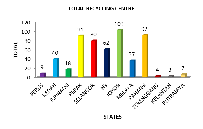 [Total established Drop-off centres