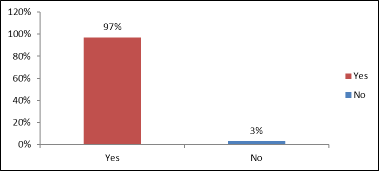 [Awareness of separation at source programme]