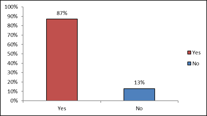 Current waste separation at source programme activities