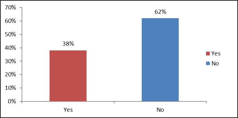 Utilization of Drop-off Centres