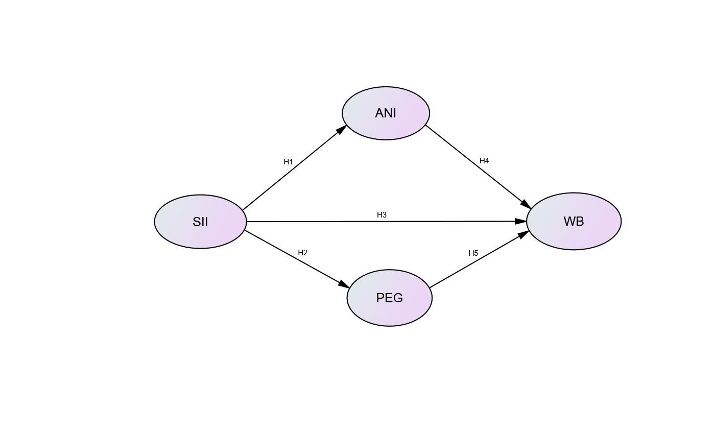 Figure 01. Conceptual Framework