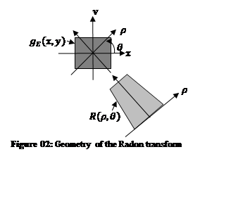 Geometry of the Radon transform
