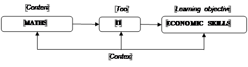 The relationship between ‘Mathematics’ and ‘Computer Practicum’