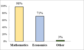 What disciplines is ‘Computer Practicum’ useful for?