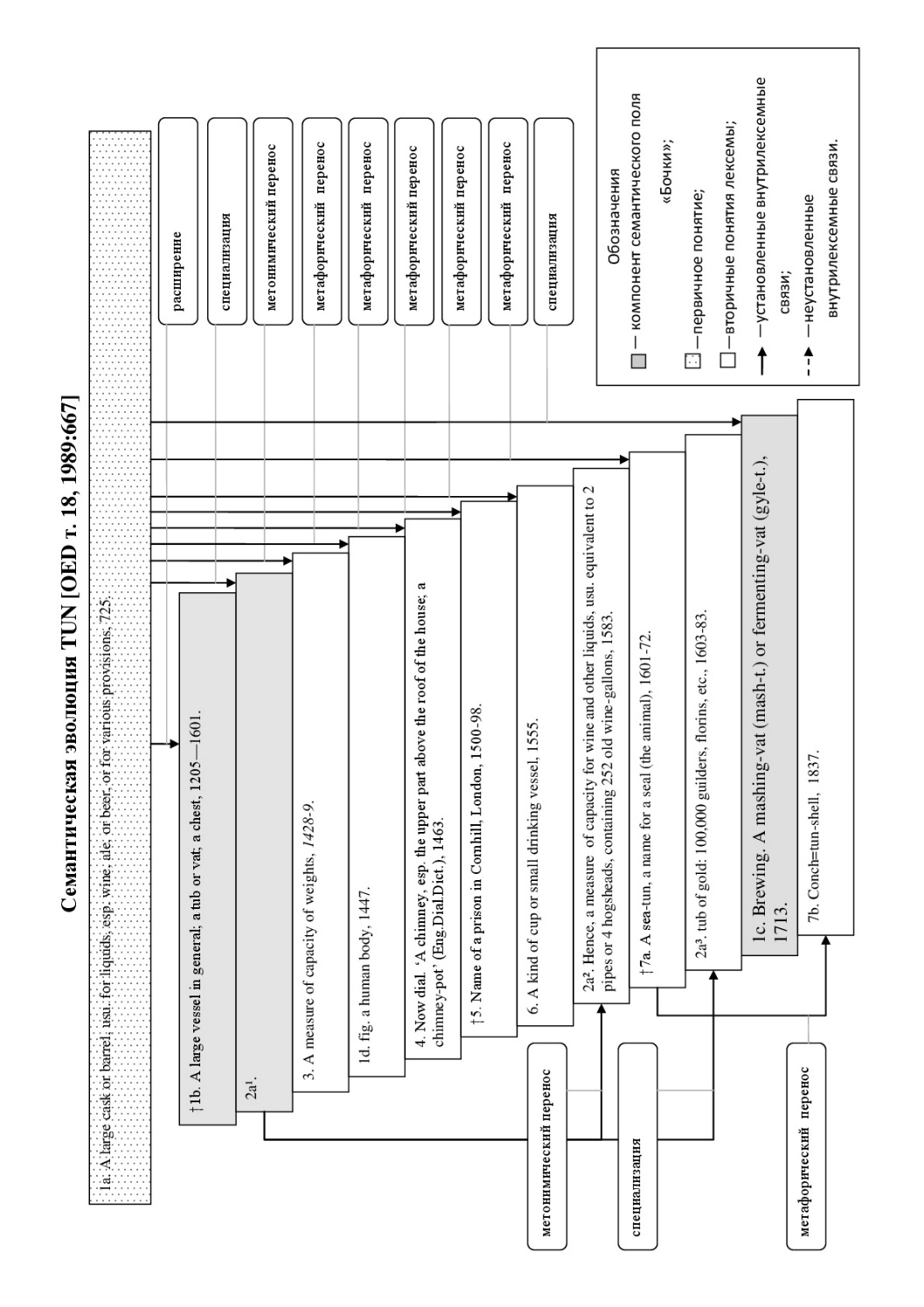 Anthropolinguistic map of TUN