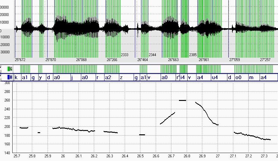 figure 1. Melodic contour of the realization of the
        phrase « Kogda ya razgovarivayu doma» («When I talk at home») by the speaker Shatnam.