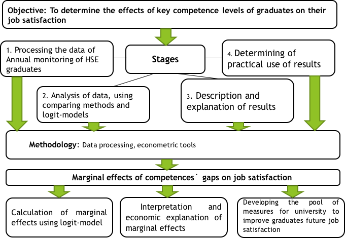 Methodological scheme. Source: Constructed by the authors.