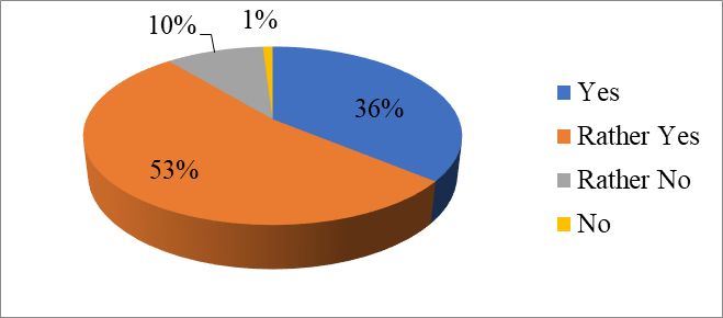 Students` willingness to use infographics in the framework of self-study