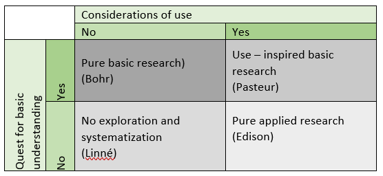 The matrix model of Stokes (Stokes, 1997, p. 73)