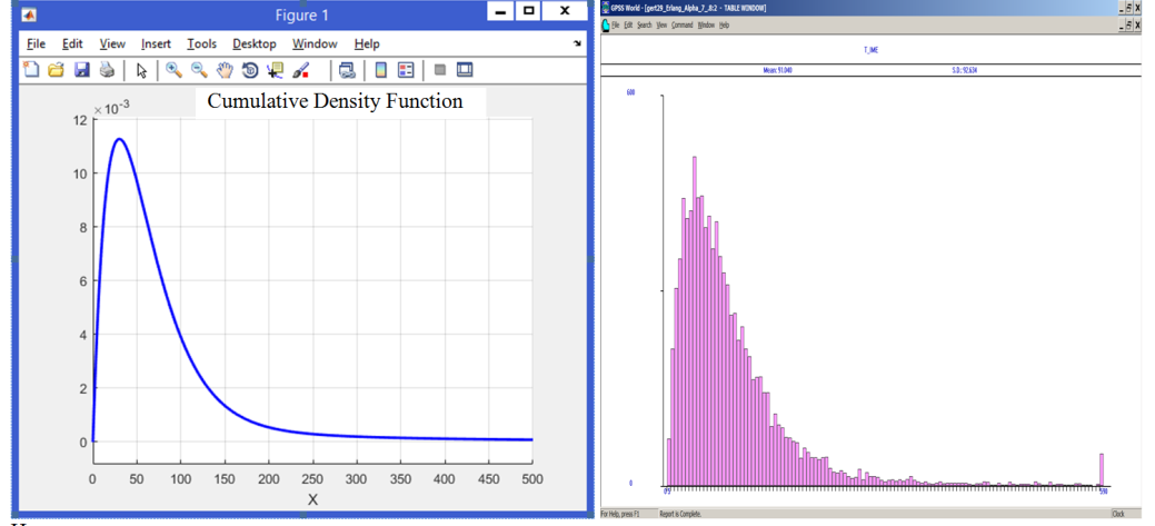 Analytical and empirical distributions for the exponential activity duration distribution