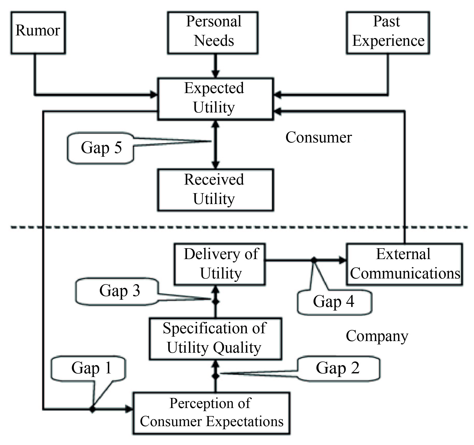 Gap model (Ovsyanko, 2011)
