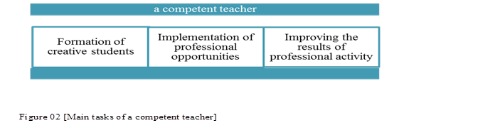 Main tasks of a competent teacher
