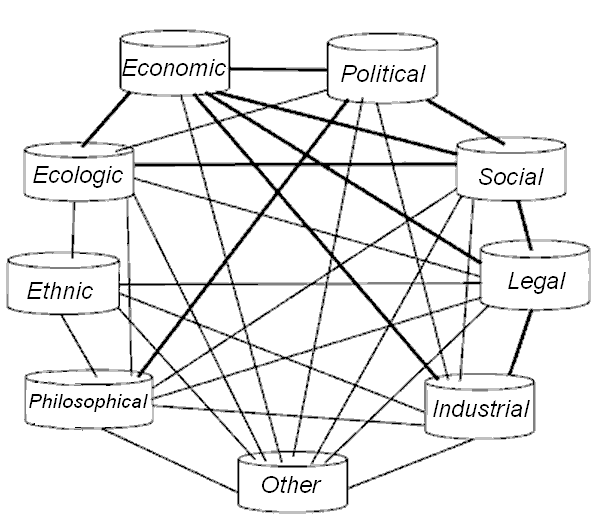 Model of general systems, comprised of heterogenous systems and interlinkages