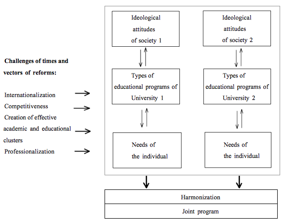 Complex of conditions forming national ES implemented in educational programs