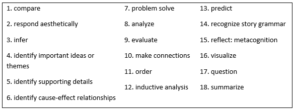 Cognitive operations used by effective readers.