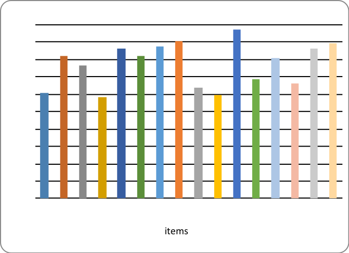 The results of each items of work by primary school graduates