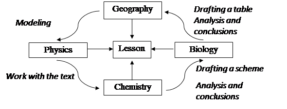 Activity pattern