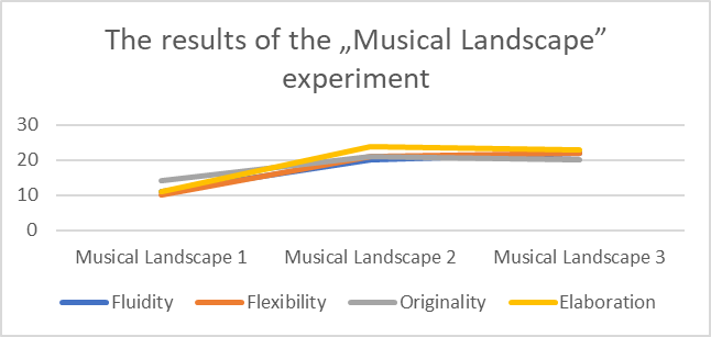 Figure 03. The "Musical Landscape" chart