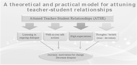 The proposed ATSR model