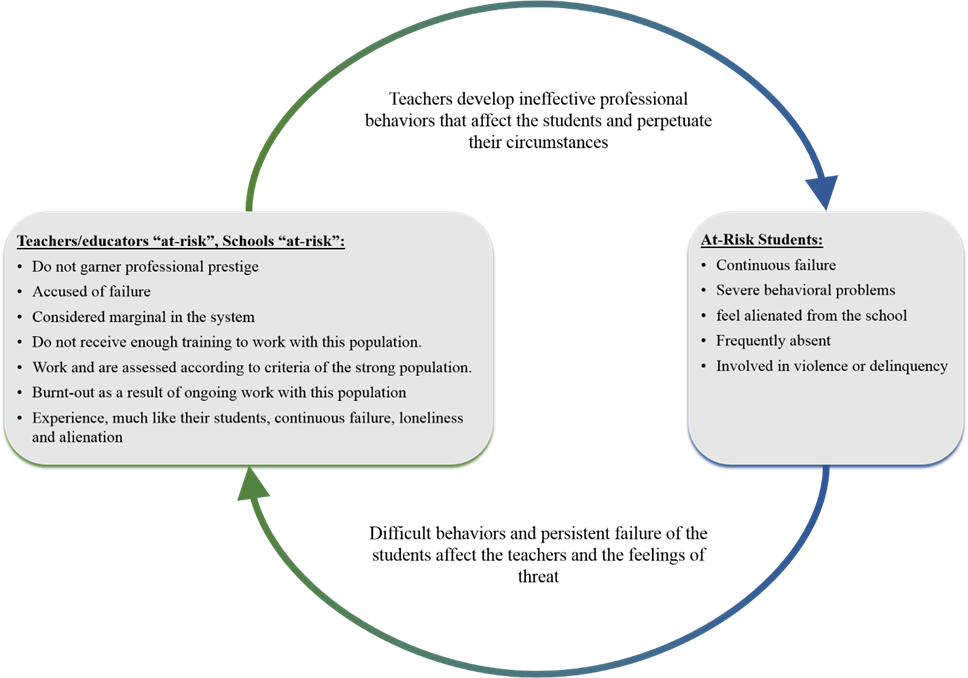 The Cycle of Exclusion in Education