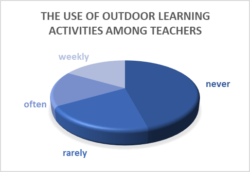 General use of outdoor education