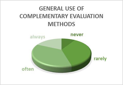 The use of evaluation methods